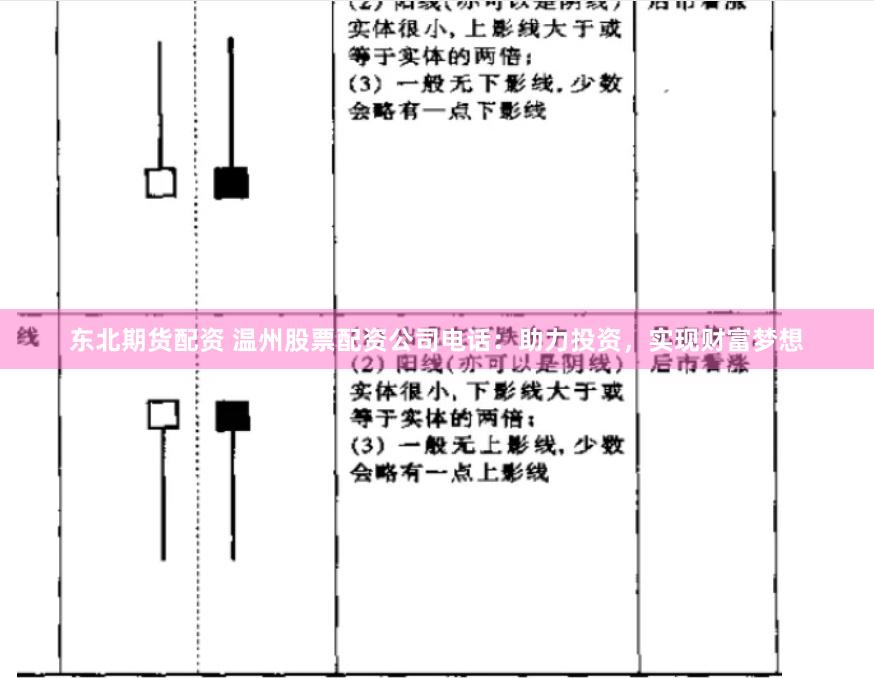 东北期货配资 温州股票配资公司电话：助力投资，实现财富梦想