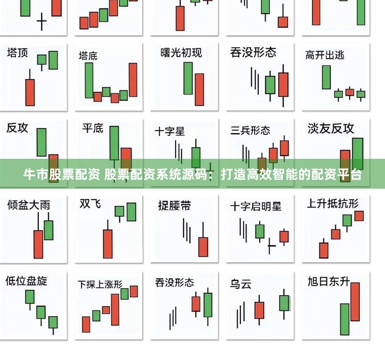 牛市股票配资 股票配资系统源码：打造高效智能的配资平台