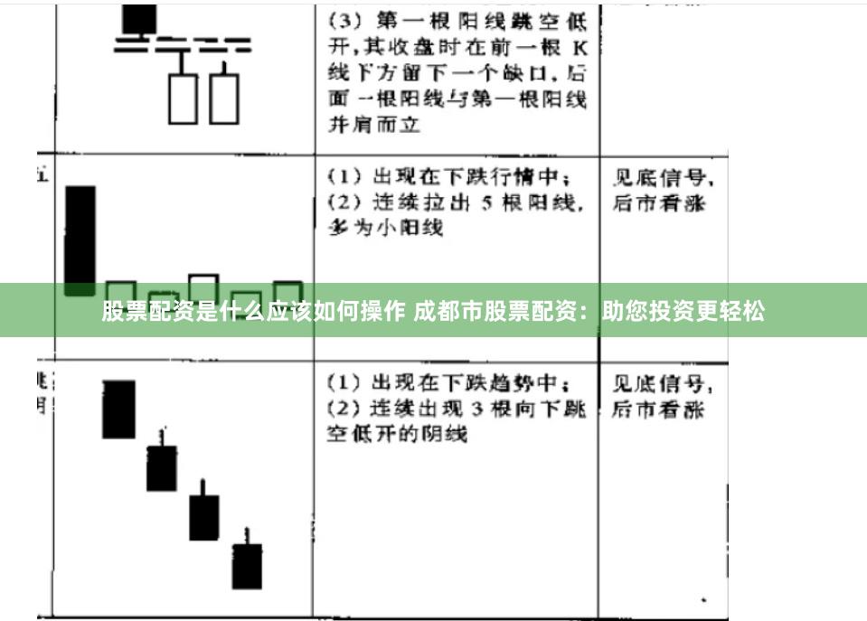 股票配资是什么应该如何操作 成都市股票配资：助您投资更轻松