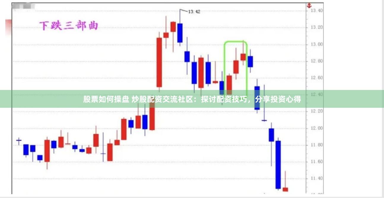 股票如何操盘 炒股配资交流社区：探讨配资技巧，分享投资心得