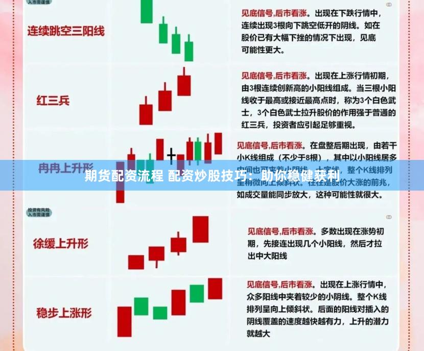 期货配资流程 配资炒股技巧：助你稳健获利