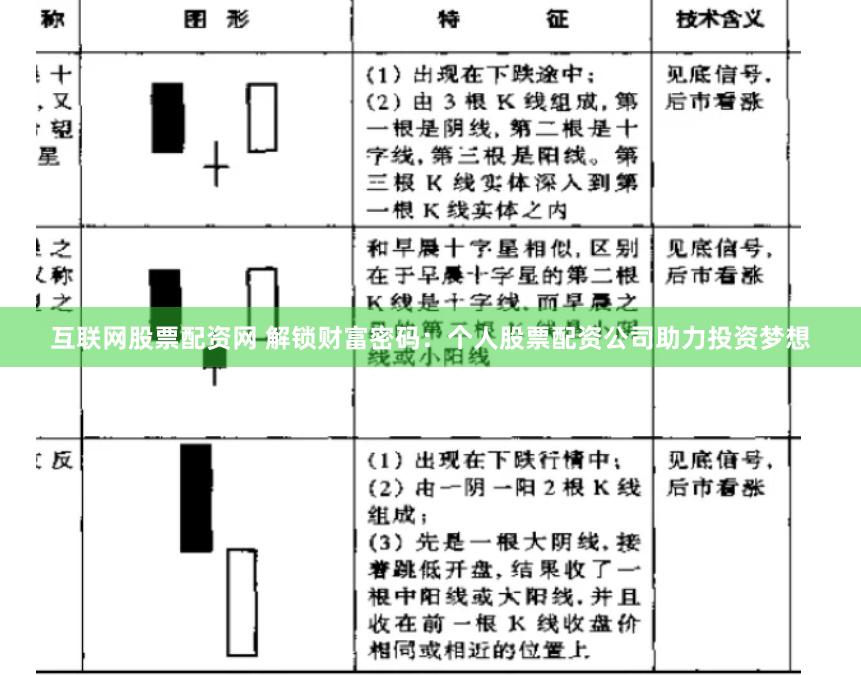 互联网股票配资网 解锁财富密码：个人股票配资公司助力投资梦想
