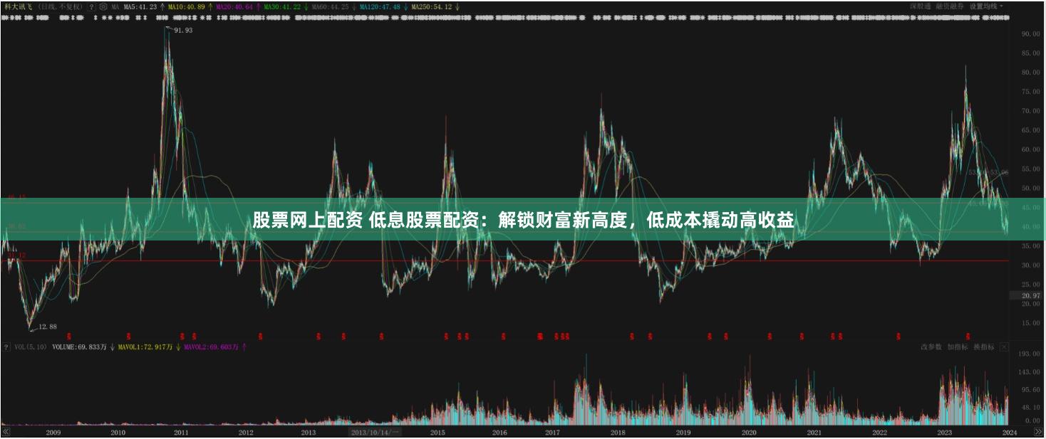 股票网上配资 低息股票配资：解锁财富新高度，低成本撬动高收益