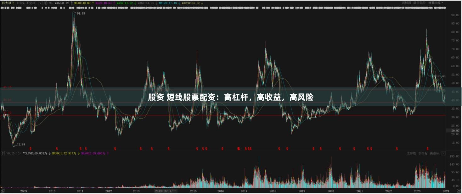 股资 短线股票配资：高杠杆，高收益，高风险