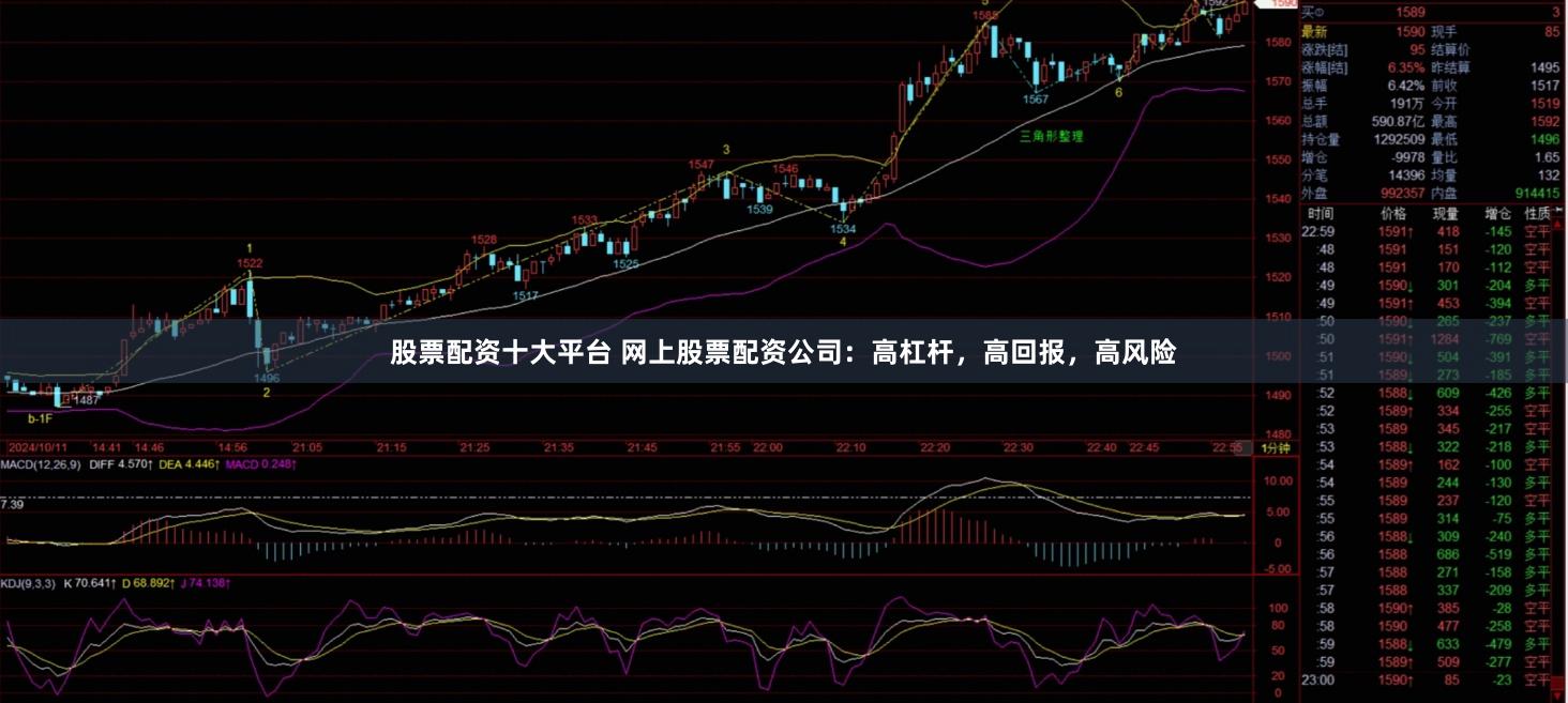 股票配资十大平台 网上股票配资公司：高杠杆，高回报，高风险
