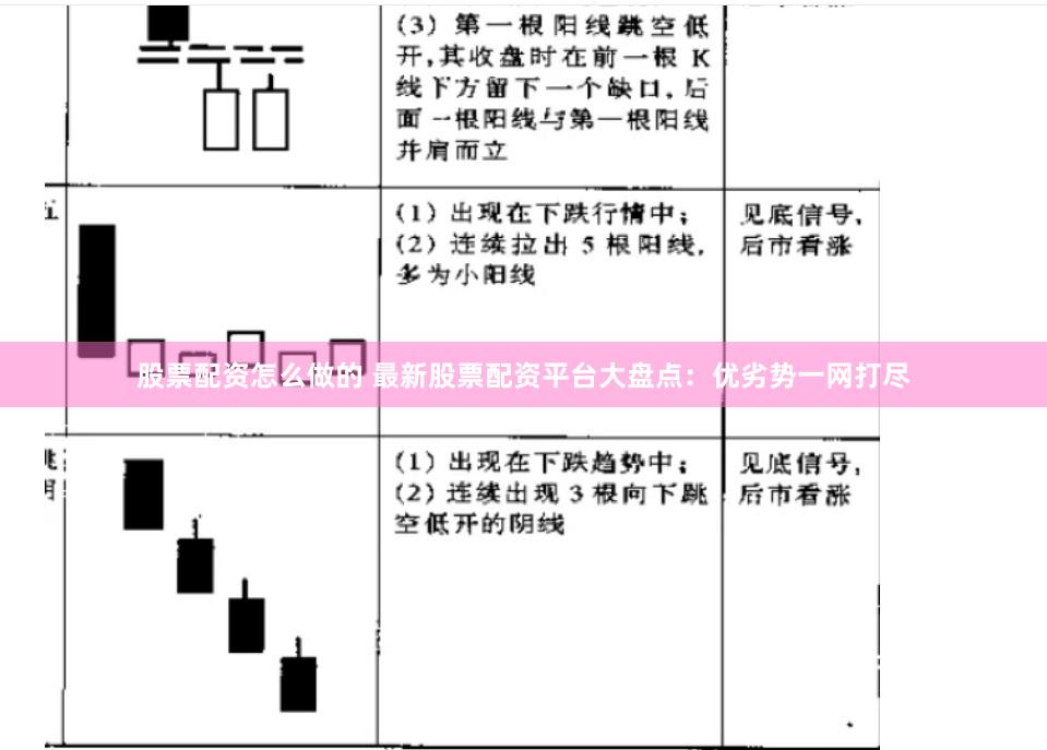 股票配资怎么做的 最新股票配资平台大盘点：优劣势一网打尽