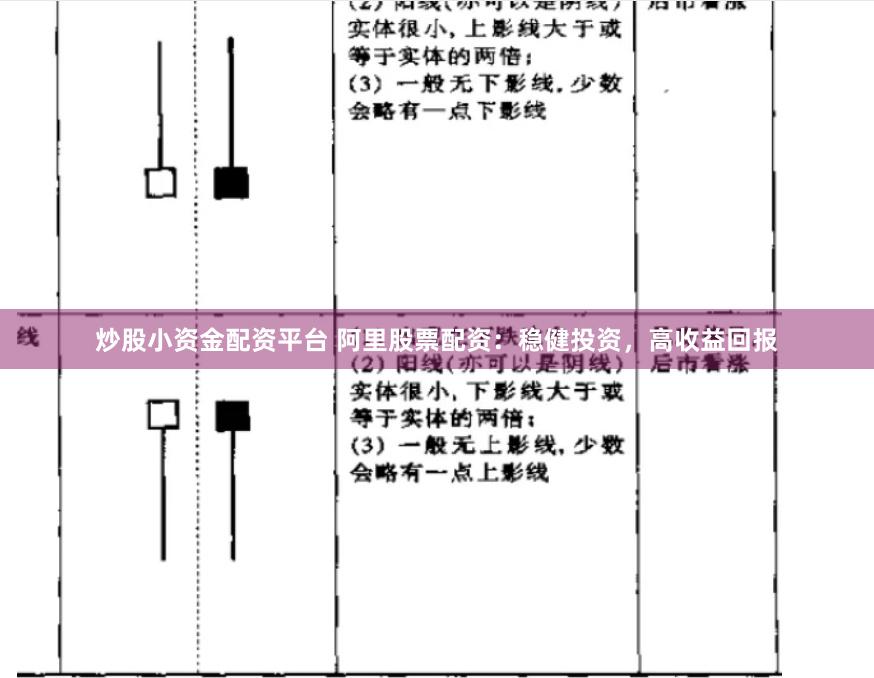 炒股小资金配资平台 阿里股票配资：稳健投资，高收益回报