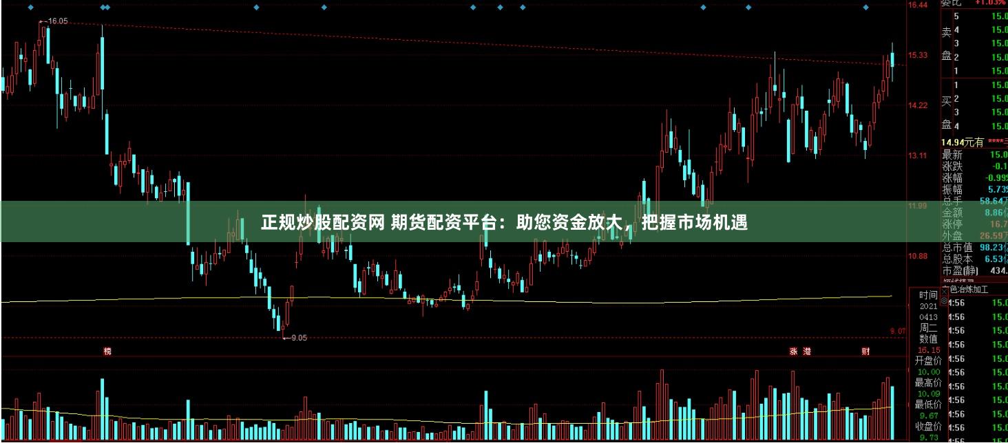 正规炒股配资网 期货配资平台:助您资金放大,把握市场机遇