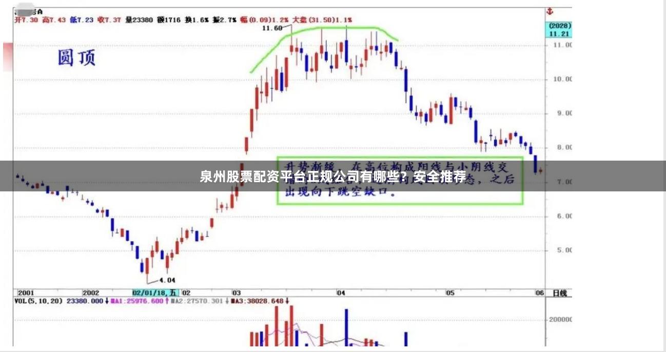泉州股票配资平台正规公司有哪些？安全推荐