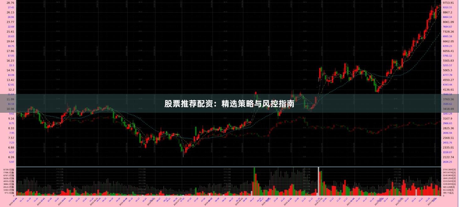 股票推荐配资：精选策略与风控指南