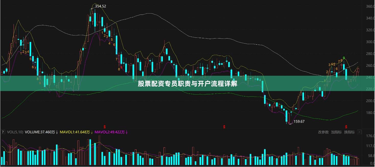 股票配资专员职责与开户流程详解