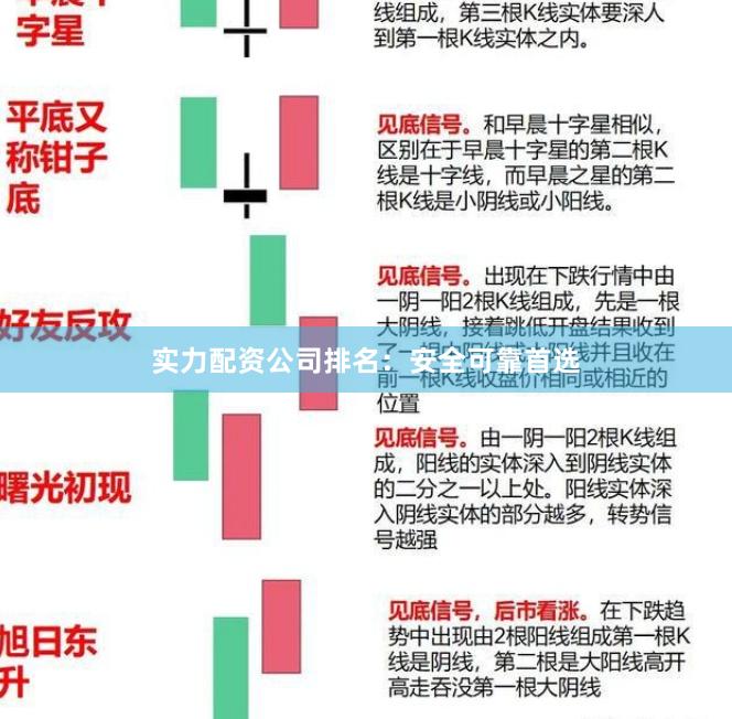 实力配资公司排名：安全可靠首选