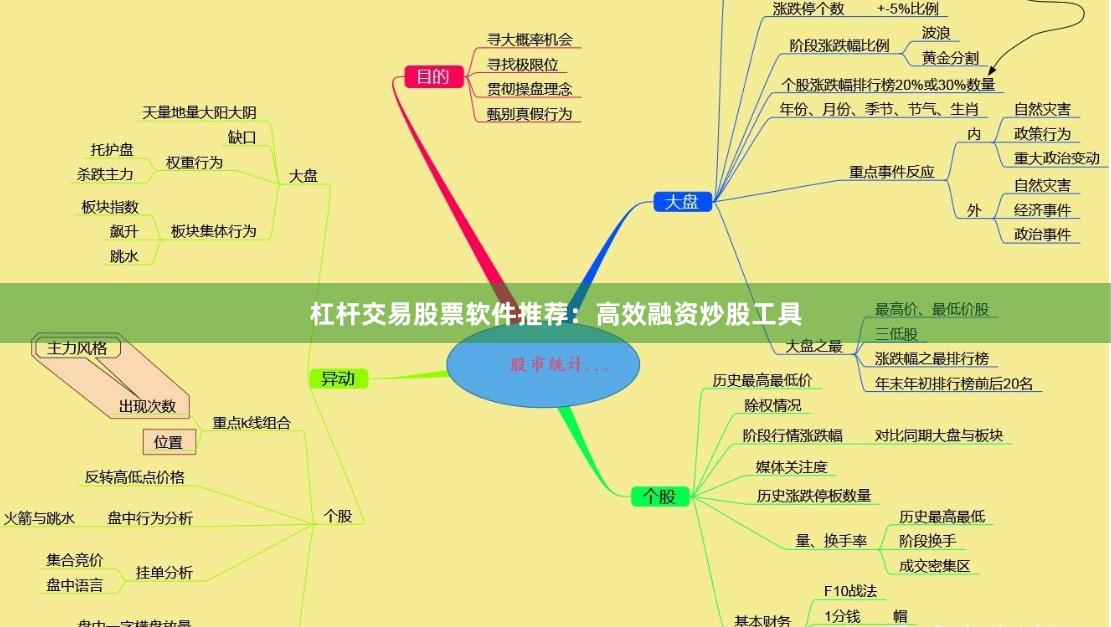 杠杆交易股票软件推荐：高效融资炒股工具