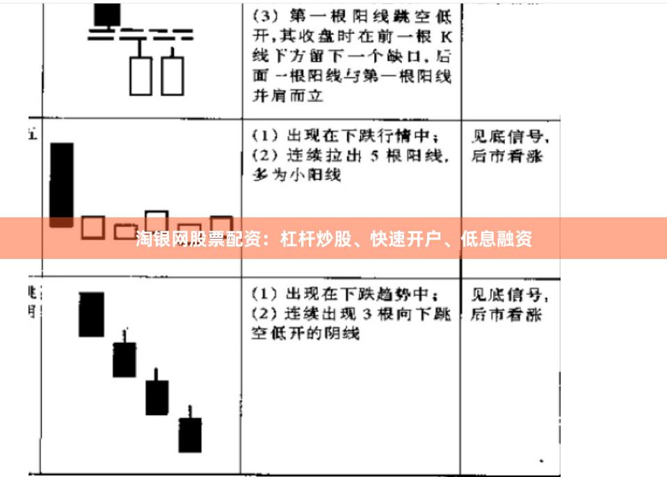 淘银网股票配资:杠杆炒股、快速开户、低息融资