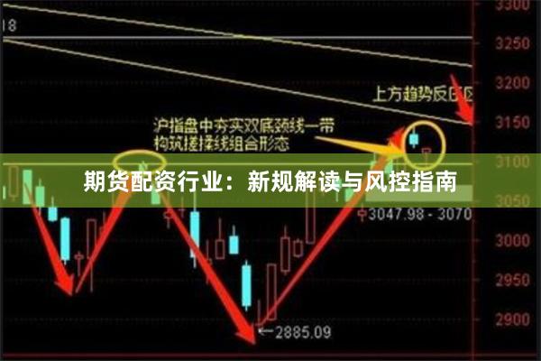 期货配资行业：新规解读与风控指南