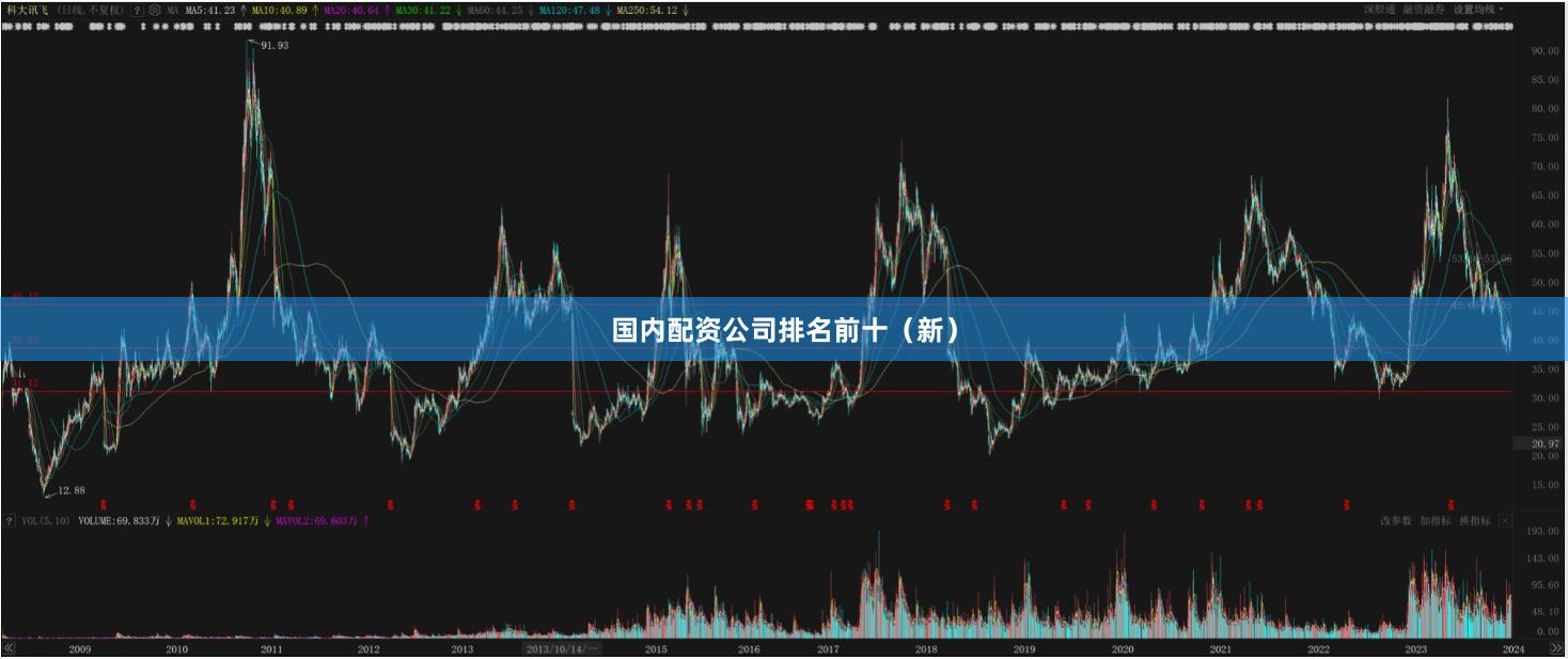 国内配资公司排名前十（新）