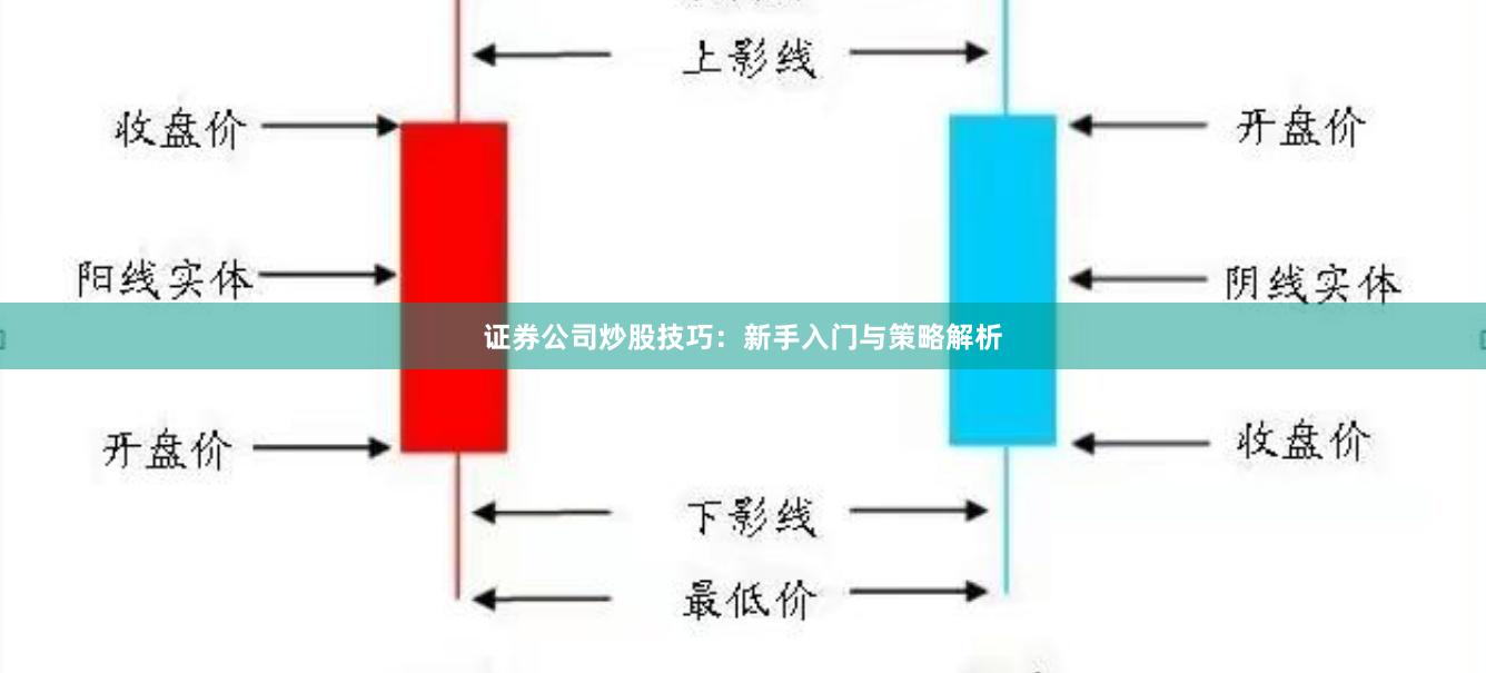 证券公司炒股技巧：新手入门与策略解析