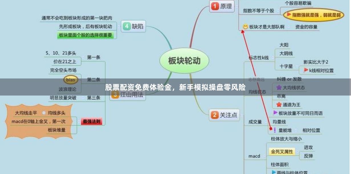 股票配资免费体验金，新手模拟操盘零风险
