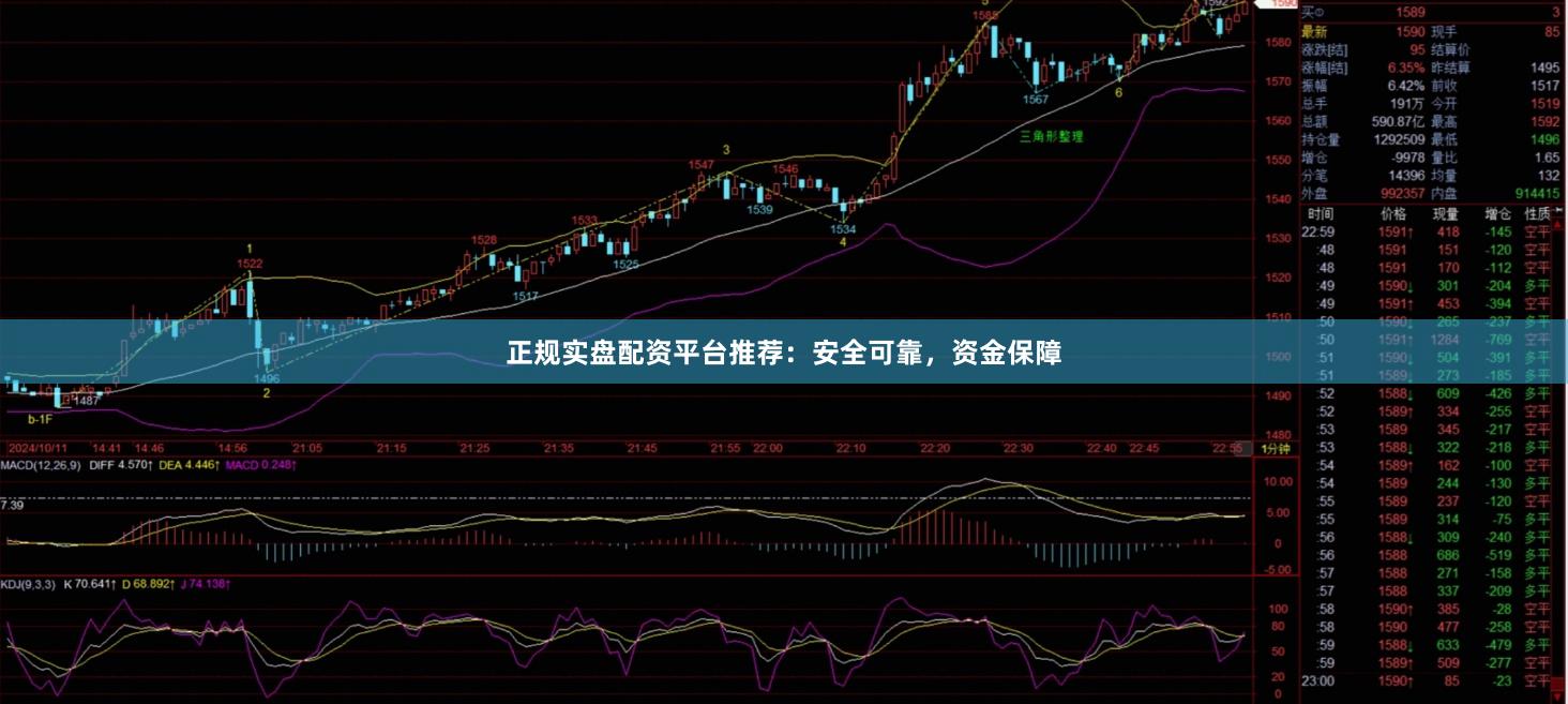 正规实盘配资平台推荐：安全可靠，资金保障