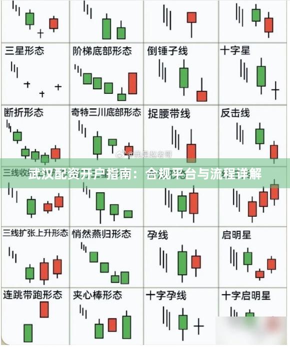 武汉配资开户指南：合规平台与流程详解