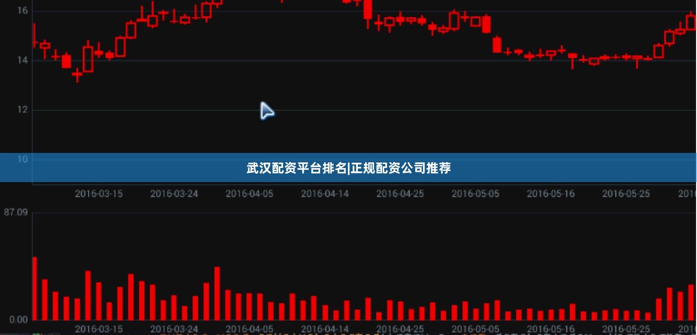武汉配资平台排名|正规配资公司推荐