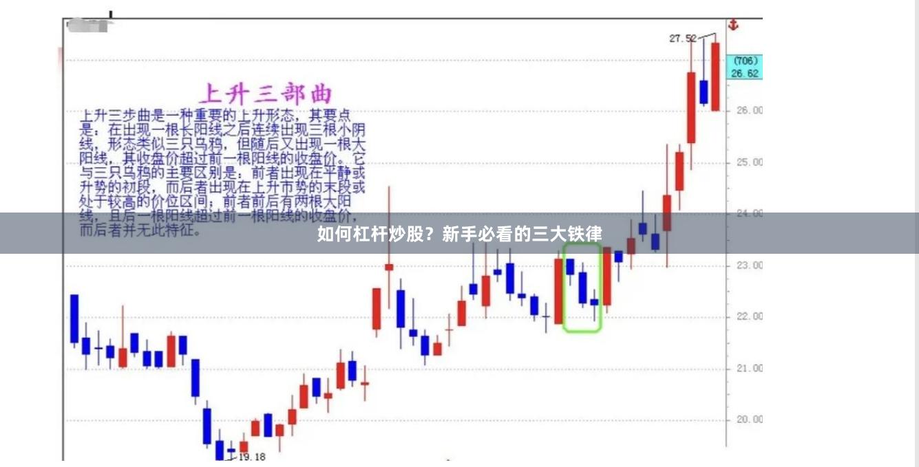 如何杠杆炒股？新手必看的三大铁律