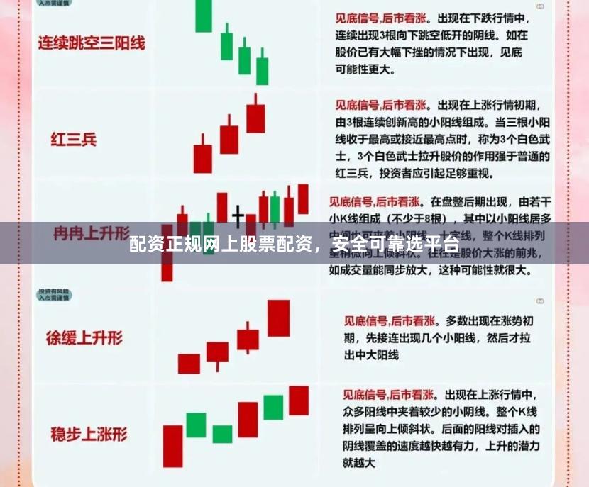 配资正规网上股票配资，安全可靠选平台
